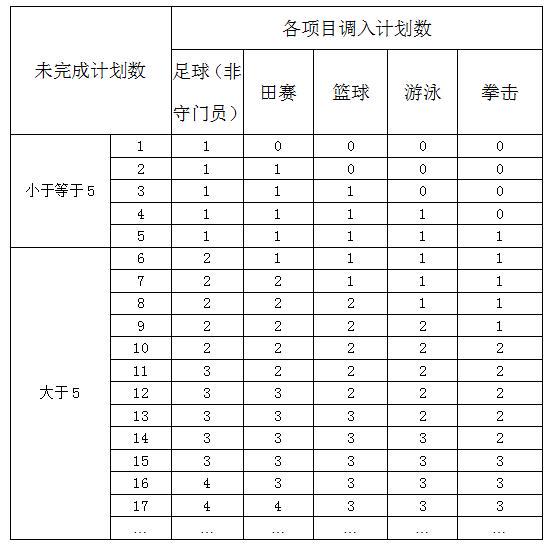 如何利用在线课程提升控卫能力_2